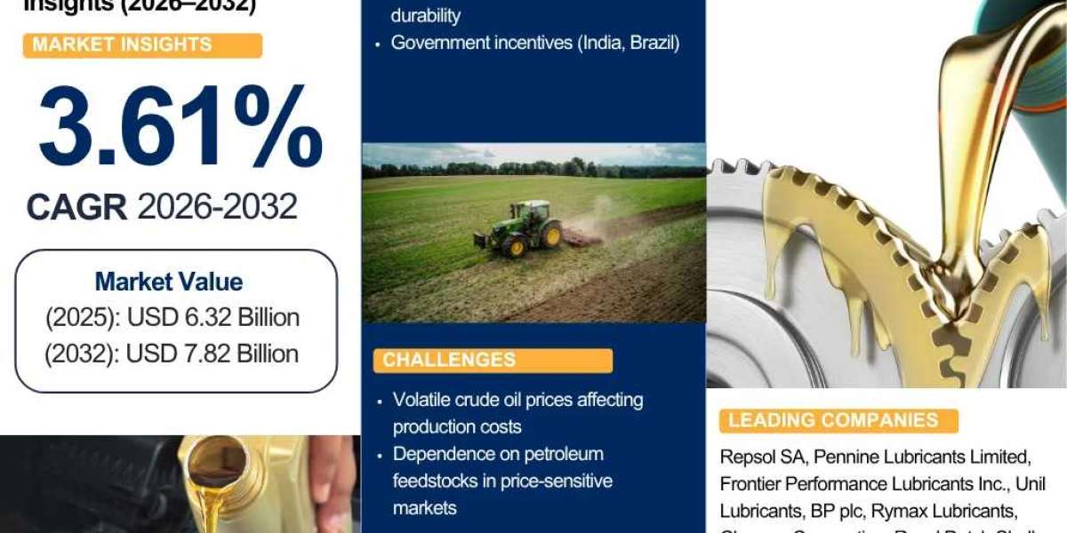 Global Agricultural Lubricants Industry Analysis and Market Forecast 2026-2032