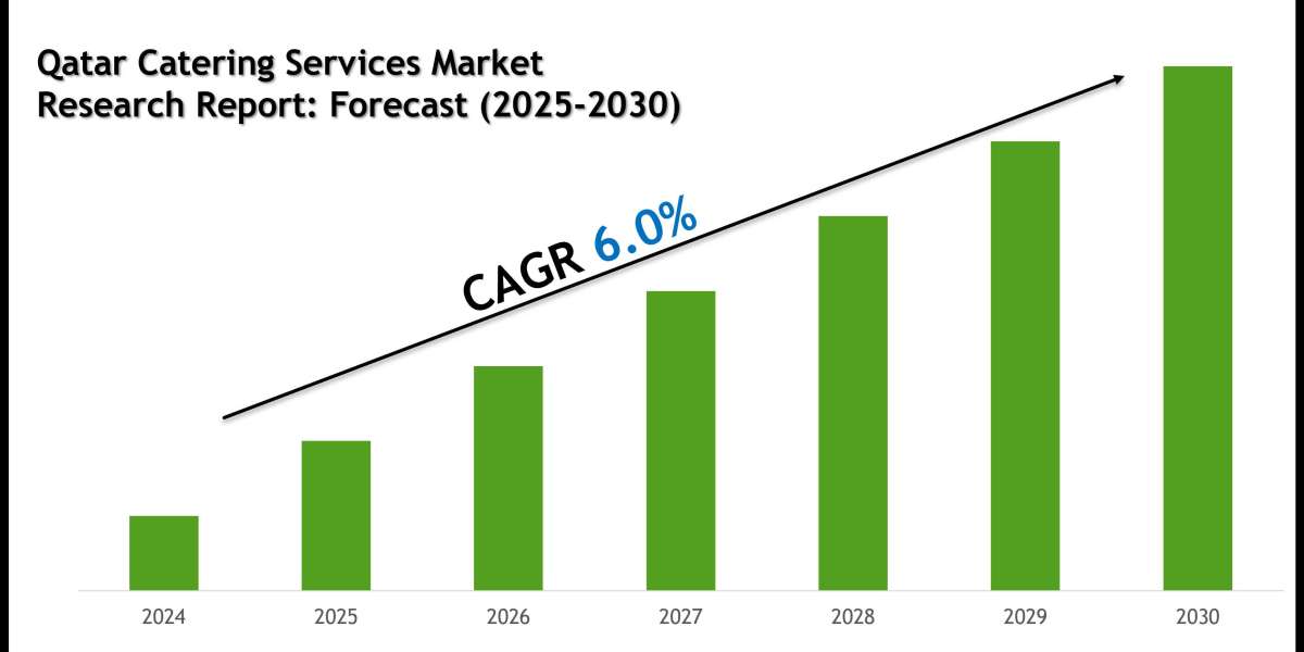 Qatar Catering Services Market Size, Share and Forecast Analysis to 2030