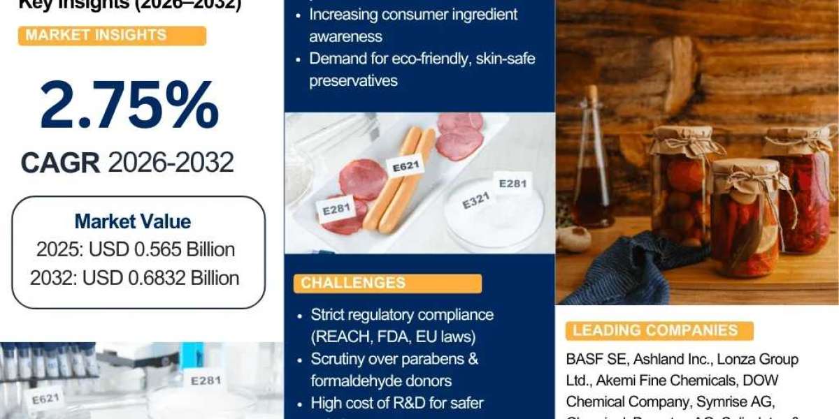 Global Cosmetic Preservatives Industry Report 2026-2032 | Market Trends and Opportunities