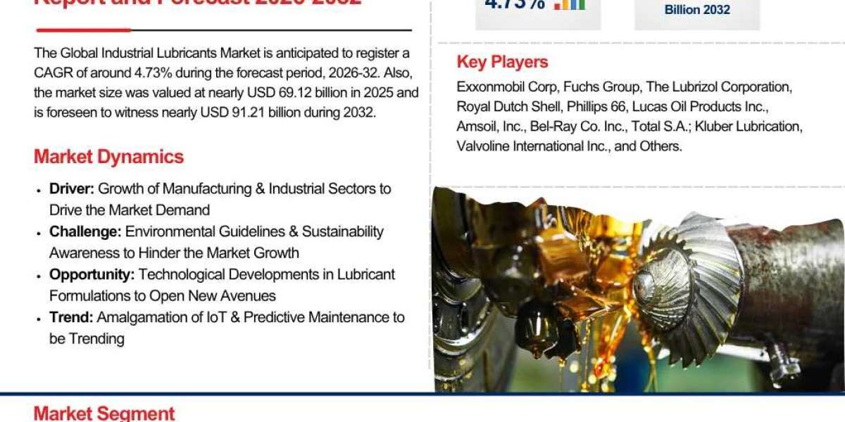 Comprehensive Analysis of the Industrial Lubricants Market by Type, End User, and Region (2026–2032)