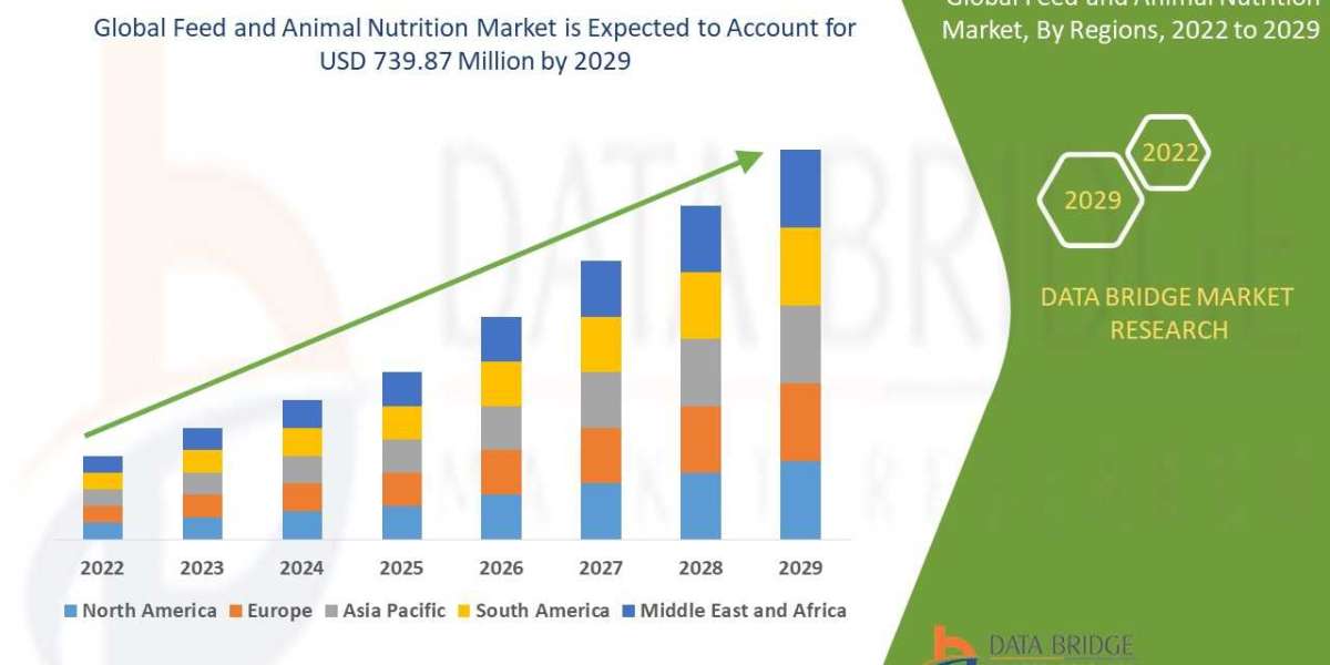 Is the Feed and Animal Nutrition Market the Key to Feeding the World Responsibly?