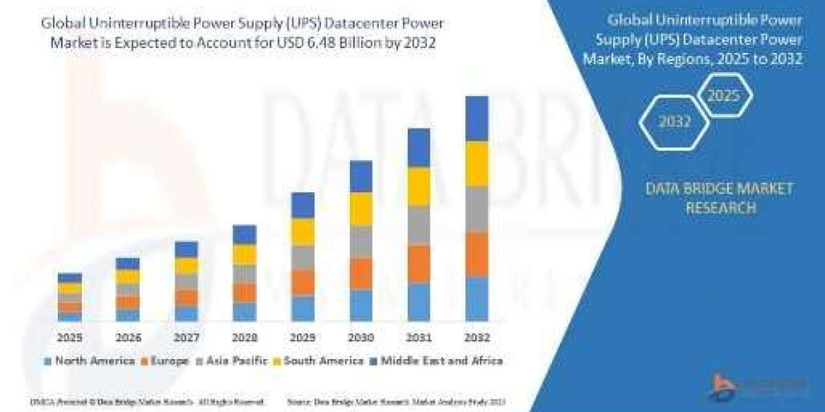 Why Is Reliable Datacenter Power Driving Demand for Uninterruptible Power Supply Systems?