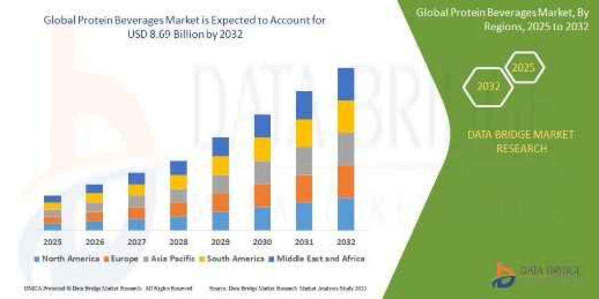 Why Are Protein Beverages Becoming a Daily Nutrition Choice?