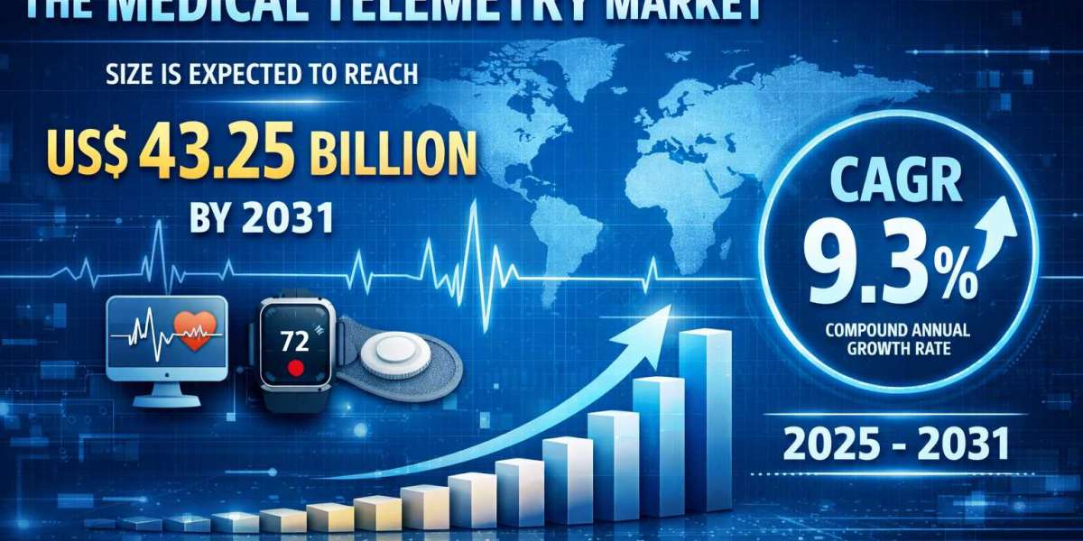 Medical Telemetry Market Industry Forecast to 2031: Market Value, Demand Trends, and Strategic Developments